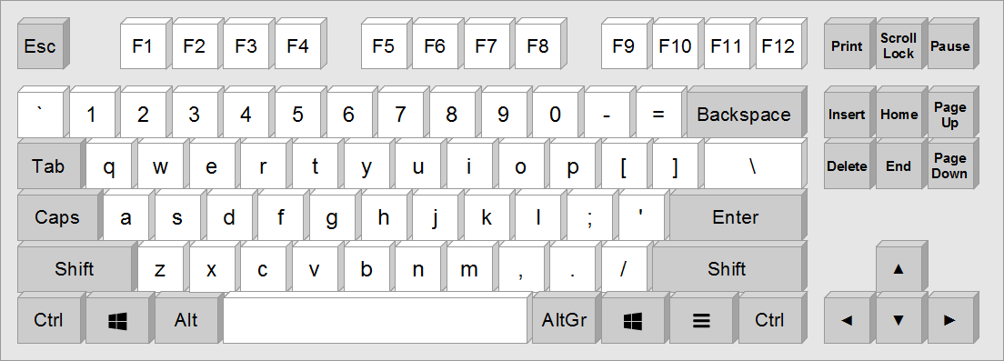 EurKEY is based on the american keyboard layout which allows for more 